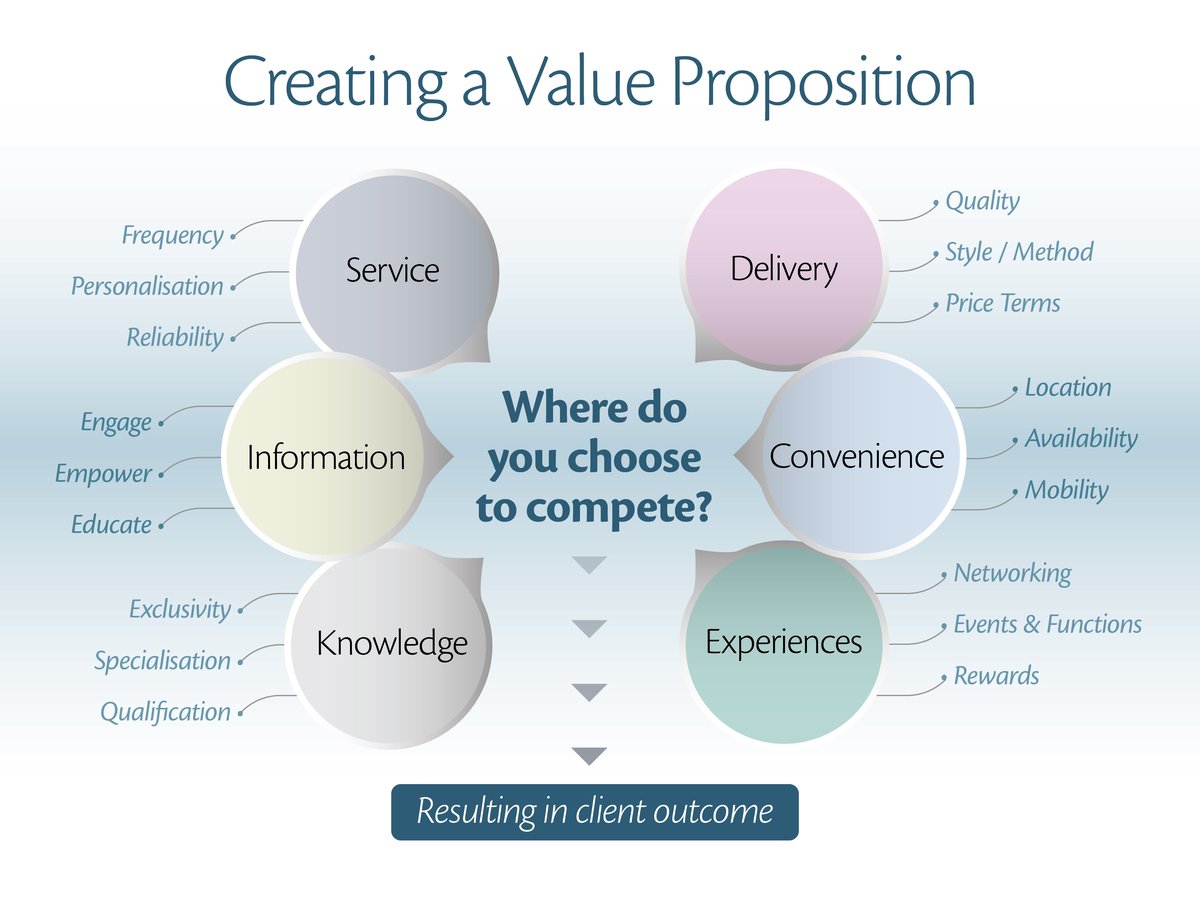 Value Proposition, Price and Replayability Drive Customer Loyalty